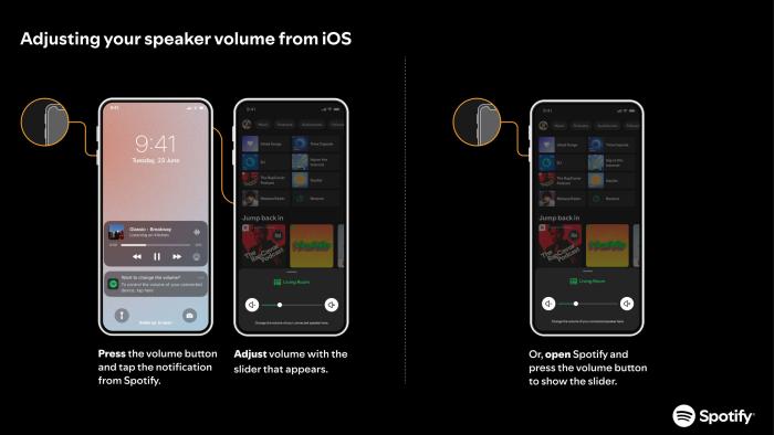 Spotify has created a temporary solution for volume controls on iOS when using Spotify Connect.